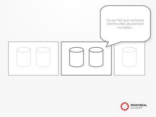 Ce qui fait que certaines
 Ce qui fait que certaines
d'entre elles deviennent
 d'entre elles deviennent
       invisibles...
        invisibles...
 