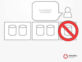 Ou simplement
 Ou simplement
 inaccessibles
  inaccessibles
 