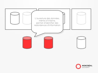 L'ouverture des données,
  L'ouverture des données,
     même à l'interne,
      même à l'interne,
  permet d'identifier des
    permet d'identifier des
redondances d'information
 redondances d'information
 