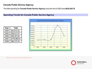 http://www.governmentexpenses.ca/
 
