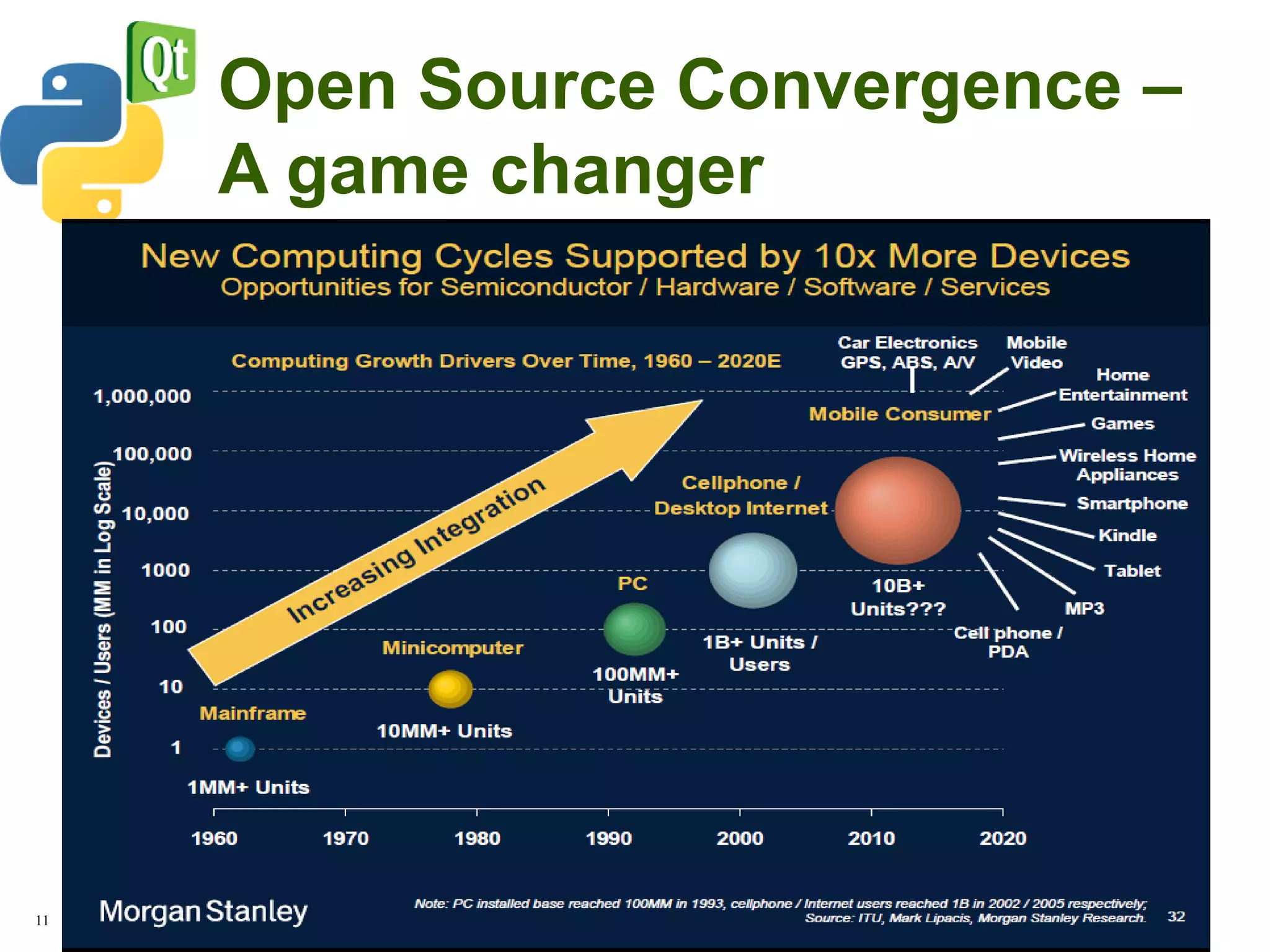Open Source Convergence –
                         A game changer




11   ASF - Qt SMS LT 11-24-2009 (piercey)
 