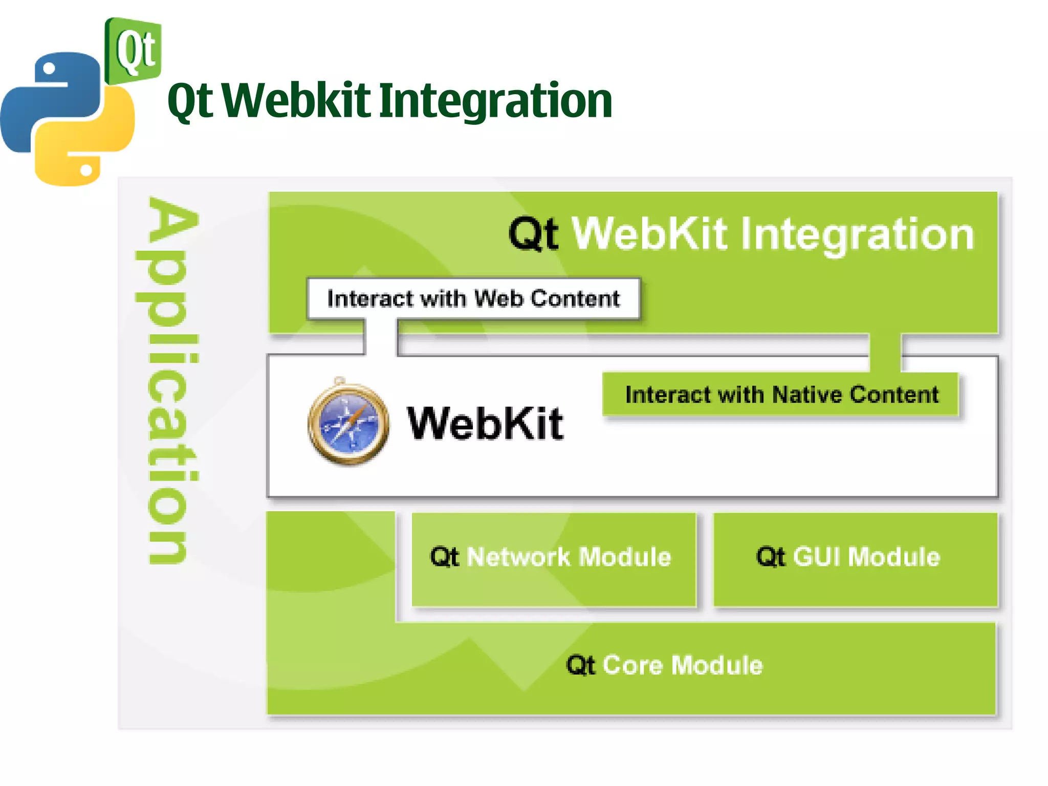 Qt Webkit Integration
 