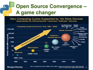 Open Source Convergence –
                         A game changer




11   ASF - Qt SMS LT 11-24-2009 (piercey)
 
