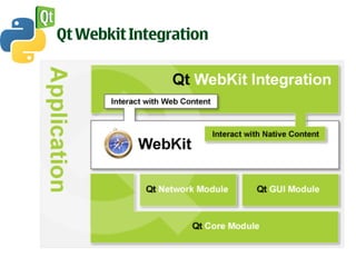 Qt Webkit Integration
 