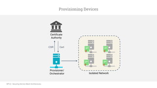 MTLS - Securing Microservice Architecture with Mutual TLS ...