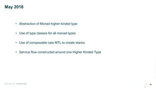 18C R A F T E D B Y C O N C E N T R A
May 2018
• Abstraction of Monad higher kinded type
• Use of type classes for all monad types
• Use of composable cats MTL to create stacks
• Service flow constructed around one Higher Kinded Type
 