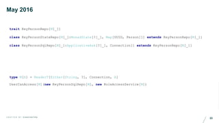 23C R A F T E D B Y C O N C E N T R A
May 2016
trait KeyPersonRepo[M[_]]
class KeyPersonStateRepo[M[_]:MonadState[?[_], Map[UUID, Person]]] extends KeyPersonRepo[M[_]]
class KeyPersonSqlRepo[M[_]:ApplicativeAsk[?[_], Connection]] extends KeyPersonRepo[M[_]]
type M[A] = ReaderT[Either[String, ?], Connection, A]
UserCanAccess[M](new KeyPersonSqlRepo[M], new RoleAccessService[M])
 