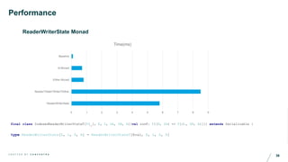 36C R A F T E D B Y C O N C E N T R A
Performance
ReaderWriterState Monad
0 1 2 3 4 5 6 7 8 9
ReaderWriterState
ReaderTStateTWriterTEither
Either Monad
Id Monad
Baseline
Time(ms)
final class IndexedReaderWriterStateT[F[_], E, L, SA, SB, A](val runF: F[(E, SA) => F[(L, SB, A)]]) extends Serializable {
type ReaderWriterState[E, L, S, A] = ReaderWriterStateT[Eval, E, L, S, A]
 