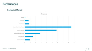 39C R A F T E D B Y C O N C E N T R A
Performance
Unstacked Monad
0 1 2 3 4 5 6 7 8 9
Unstacked Monad
ServiceMonad
ReaderWriterStateTEither
ReaderWriterState
ReaderTStateTWriterTEither
Either Monad
Id Monad
Baseline
Time(ms)
 