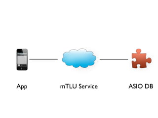 mTLU | KEY