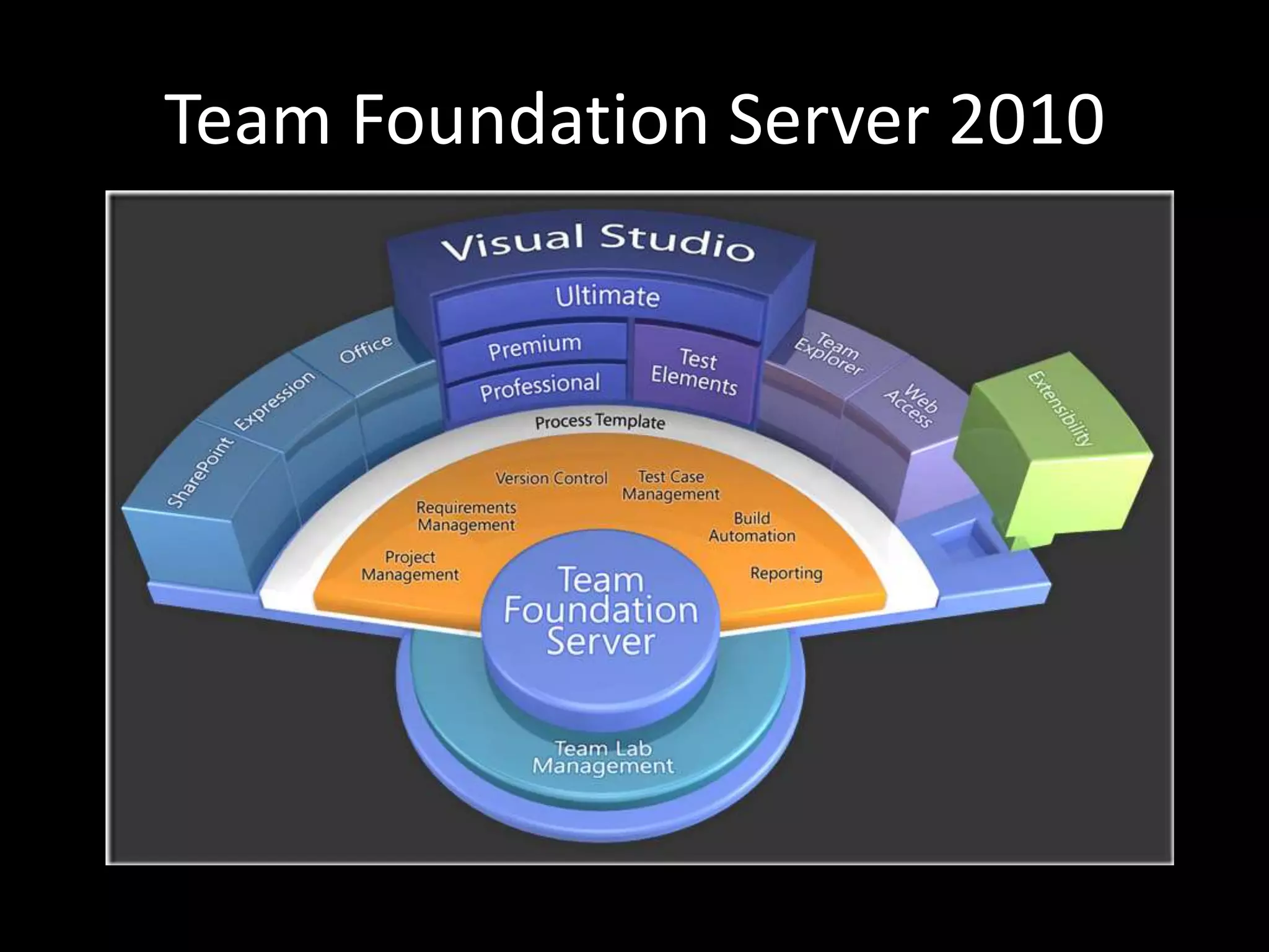 Team Foundation Server 2010