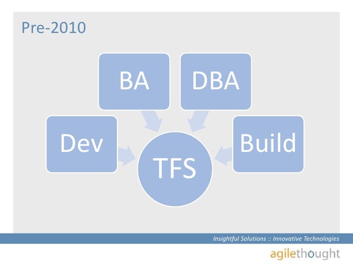 Intro to Microsoft Test Manager