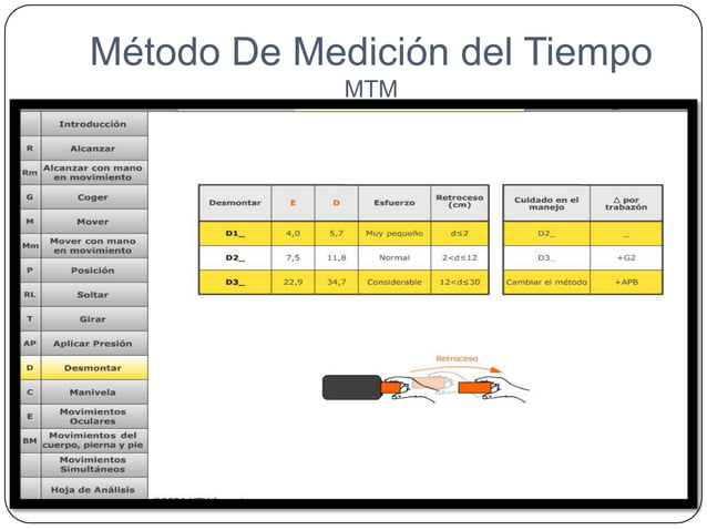 Método De Medición del Tiempo | PPT
