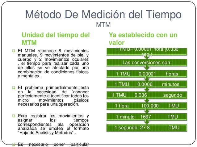 Método De Medición del Tiempo