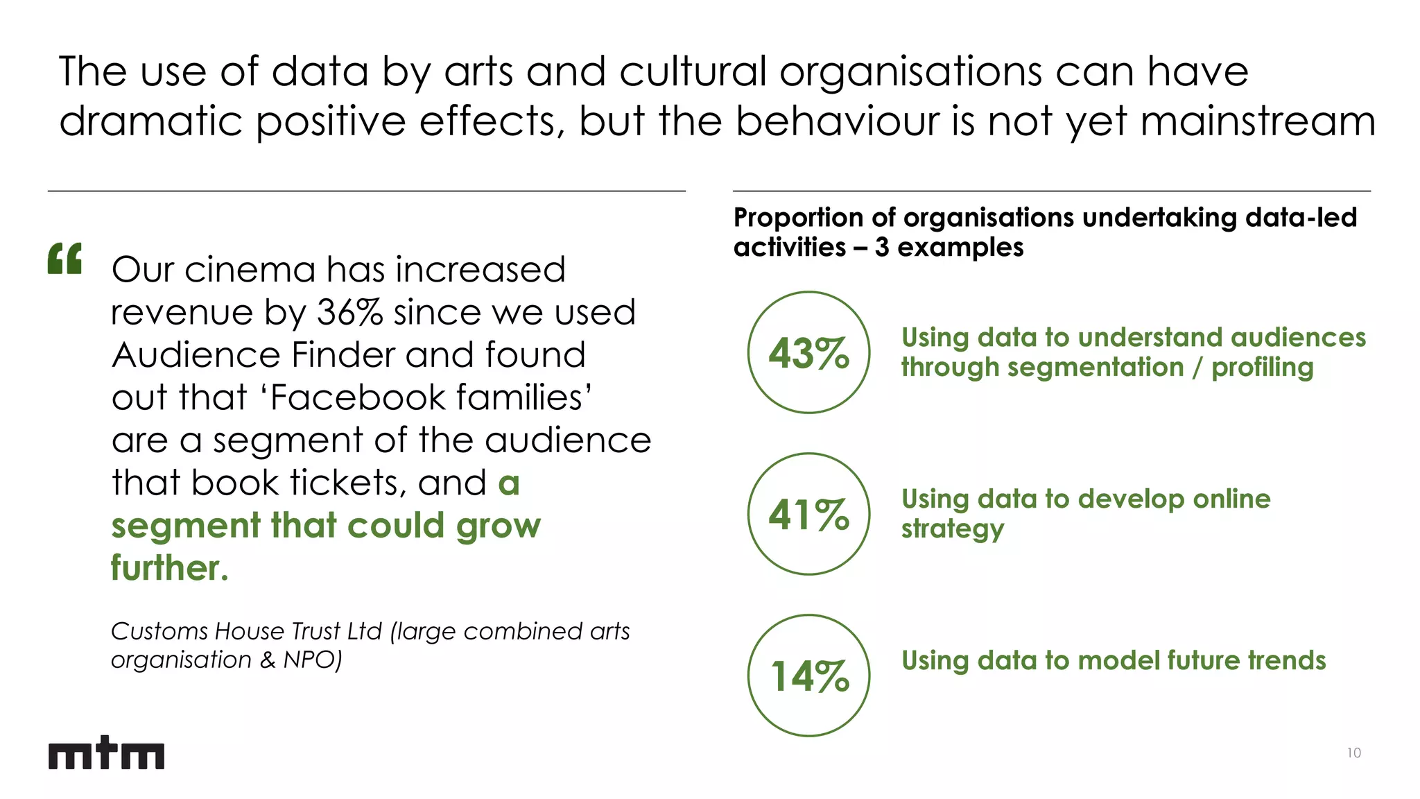 10
The use of data by arts and cultural organisations can have
dramatic positive effects, but the behaviour is not yet mainstream
Our cinema has increased
revenue by 36% since we used
Audience Finder and found
out that ‘Facebook families’
are a segment of the audience
that book tickets, and a
segment that could grow
further.
Customs House Trust Ltd (large combined arts
organisation & NPO)
Proportion of organisations undertaking data-led
activities – 3 examples
41%
Using data to develop online
strategy
14%
Using data to model future trends
43%
Using data to understand audiences
through segmentation / profiling
 