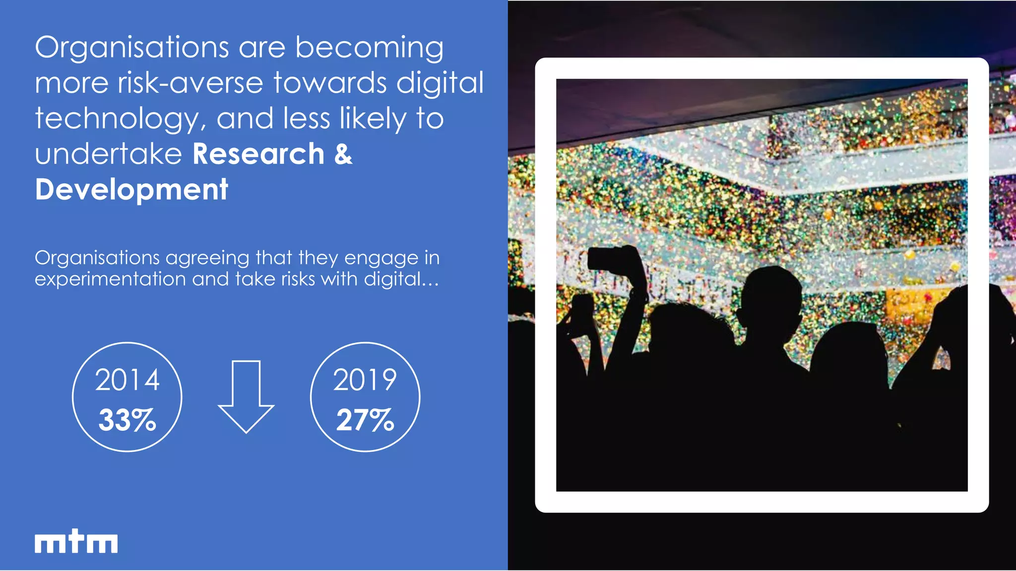 11
Organisations are becoming
more risk-averse towards digital
technology, and less likely to
undertake Research &
Development
Organisations agreeing that they engage in
experimentation and take risks with digital…
2014
33%
2019
27%
 