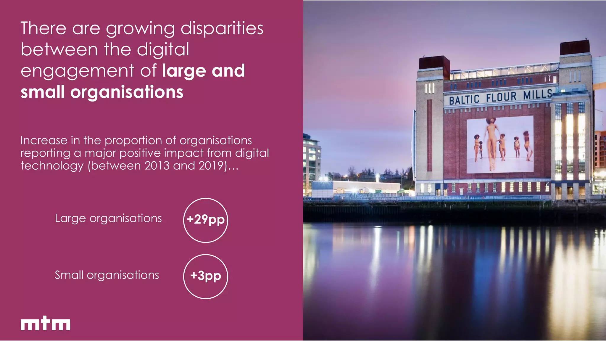 15
There are growing disparities
between the digital
engagement of large and
small organisations
Increase in the proportion of organisations
reporting a major positive impact from digital
technology (between 2013 and 2019)…
+29pp
+3pp
Large organisations
Small organisations
 