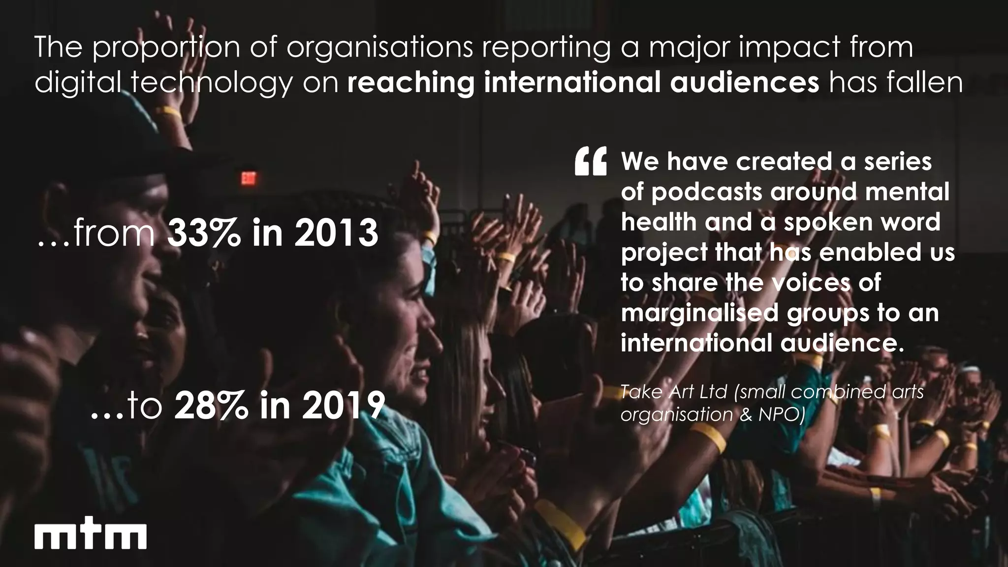 9
…from 33% in 2013
…to 28% in 2019
We have created a series
of podcasts around mental
health and a spoken word
project that has enabled us
to share the voices of
marginalised groups to an
international audience.
Take Art Ltd (small combined arts
organisation & NPO)
The proportion of organisations reporting a major impact from
digital technology on reaching international audiences has fallen
 