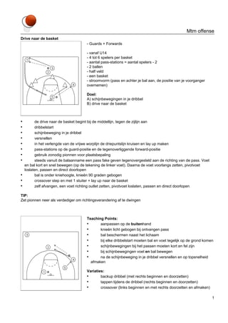 Mtm offense
Drive naar de basket
- Guards + Forwards
- vanaf U14
- 4 tot 6 spelers per basket
- aantal pass-stations = aantal spelers - 2
- 2 ballen
- half veld
- een basket
- stroomvorm (pass en achter je bal aan, de positie van je voorganger
overnemen)
Doel:
A) schijnbewegingen in je dribbel
B) drive naar de basket

•
•
•
•
•
•
•
•
•
•
•

de drive naar de basket begint bij de middellijn, tegen de zijlijn aan
dribbelstart
schijnbeweging in je dribbel
versnellen
in het verlengde van de vrijwe worplijn de driepuntslijn kruisen en lay up maken
pass-stations op de guard-positie en de tegenoverliggende forward-positie
gebruik zonodig pionnen voor plaatsbepaling
steeds vanuit de balaanname een pass fake geven tegenovergesteld aan de richting van de pass. Voet
en bal kort en snel bewegen (op de tekening de linker voet). Daarna de voet voorlangs zetten, pivotvoet
loslaten, passen en direct doorlopen
bal is onder kniehoogte, knieën 90 graden gebogen
crossover step en met 1 stuiter + lay up naar de basket
zelf afvangen, een voet richting outlet zetten, pivotvoet loslaten, passen en direct doorlopen

TIP:
Zet pionnen neer als verdediger om richtingsverandering af te dwingen

Teaching Points:
•
aanpassen op de buitenhand
•
knieën licht gebogen bij ontvangen pass
•
bal beschermen naast het lichaam
•
bij elke dribbelstart moeten bal en voet tegelijk op de grond komen
•
schijnbewegingen bij het passen moeten kort en fel zijn
•
bij schijnbewegingen voet en bal bewegen
•
na de schijnbeweging in je dribbel versnellen en op topsnelheid
afmaken
Variaties:
•
backup dribbel (met rechts beginnen en doorzetten)
•
tappen tijdens de dribbel (rechts beginnen en doorzetten)
•
crossover (links beginnen en met rechts doorzetten en afmaken)
1

 