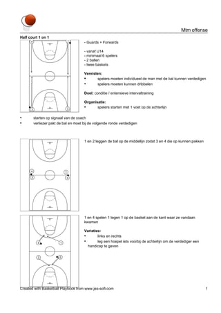 Mtm offense
Half court 1 on 1

- Guards + Forwards
- vanaf U14
- minimaal 6 spelers
- 2 ballen
- twee baskets
Vereisten:
•
spelers moeten individueel de man met de bal kunnen verdedigen
•
spelers moeten kunnen dribbelen
Doel: conditie / entensieve intervaltraining
Organisatie:
•
spelers starten met 1 voet op de achterlijn

•
•

starten op signaal van de coach
verliezer pakt de bal en moet bij de volgende ronde verdedigen

1 en 2 leggen de bal op de middellijn zodat 3 en 4 die op kunnen pakken

1 en 4 spelen 1 tegen 1 op de basket aan de kant waar ze vandaan
kwamen
Variaties:
•
links en rechts
•
leg een hoepel iets voorbij de achterlijn om de verdediger een
handicap te geven

Created with Basketball Playbook from www.jes-soft.com

1

 