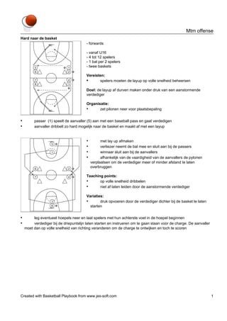 Mtm offense
Hard naar de basket

- forwards
- vanaf U16
- 4 tot 12 spelers
- 1 bal per 2 spelers
- twee baskets
Vereisten:
•
spelers moeten de layup op volle snelheid beheersen
Doel: de layup af durven maken onder druk van een aanstormende
verdediger
Organisatie:
•
zet pilonen neer voor plaatsbepaling

•
•

passer (1) speelt de aanvaller (5) aan met een baseball pass en gaat verdedigen
aanvaller dribbelt zo hard mogelijk naar de basket en maakt af met een layup

•
•
•
•

met lay up afmaken
verliezer neemt de bal mee en sluit aan bij de passers
winnaar sluit aan bij de aanvallers
afhankelijk van de vaardigheid van de aanvallers de pylonen
verplaatsen om de verdediger meer of minder afstand te laten
overbruggen

Teaching points:
•
op volle snelheid dribbelen
•
niet af laten leiden door de aanstormende verdediger
Variaties:
•
druk opvoeren door de verdediger dichter bij de basket te laten
starten

•
•

leg eventueel hoepels neer en laat spelers met hun achterste voet in de hoepel beginnen
verdediger bij de driepuntslijn laten starten en instrueren om te gaan staan voor de charge. De aanvaller
moet dan op volle snelheid van richting veranderen om de charge te ontwijken en toch te scoren

Created with Basketball Playbook from www.jes-soft.com

1

 
