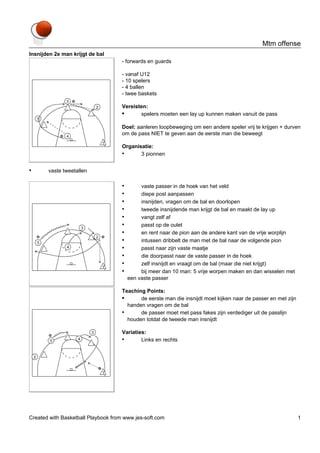 Mtm offense
Insnijden 2e man krijgt de bal

- forwards en guards
- vanaf U12
- 10 spelers
- 4 ballen
- twee baskets
Vereisten:
•
spelers moeten een lay up kunnen maken vanuit de pass
Doel: aanleren loopbeweging om een andere speler vrij te krijgen + durven
om de pass NIET te geven aan de eerste man die beweegt
Organisatie:
•
3 pionnen

•

vaste tweetallen

•
•
•
•
•
•
•
•
•
•
•
•

vaste passer in de hoek van het veld
diepe post aanpassen
insnijden, vragen om de bal en doorlopen
tweede insnijdende man krijgt de bal en maakt de lay up
vangt zelf af
passt op de oulet
en rent naar de pion aan de andere kant van de vrije worplijn
intussen dribbelt de man met de bal naar de volgende pion
passt naar zijn vaste maatje
die doorpasst naar de vaste passer in de hoek
zelf insnijdt en vraagt om de bal (maar die niet krijgt)
bij meer dan 10 man: 5 vrije worpen maken en dan wisselen met
een vaste passer

Teaching Points:
•
de eerste man die insnijdt moet kijken naar de passer en met zijn
handen vragen om de bal
•
de passer moet met pass fakes zijn verdediger uit de passlijn
houden totdat de tweede man insnijdt
Variaties:
•
Links en rechts

Created with Basketball Playbook from www.jes-soft.com

1

 