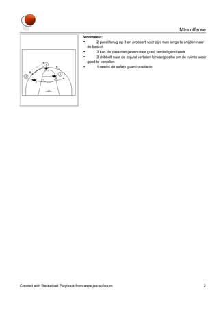 Mtm offense
Voorbeeld:
•
2 passt terug op 3 en probeert voor zijn man langs te snijden naar
de basket
•
3 kan de pass niet geven door goed verdedigend werk
•
3 dribbelt naar de zojuist verlaten forwardpositie om de ruimte weer
goed te verdelen
•
1 neemt de safety guard-positie in

Created with Basketball Playbook from www.jes-soft.com

2

 