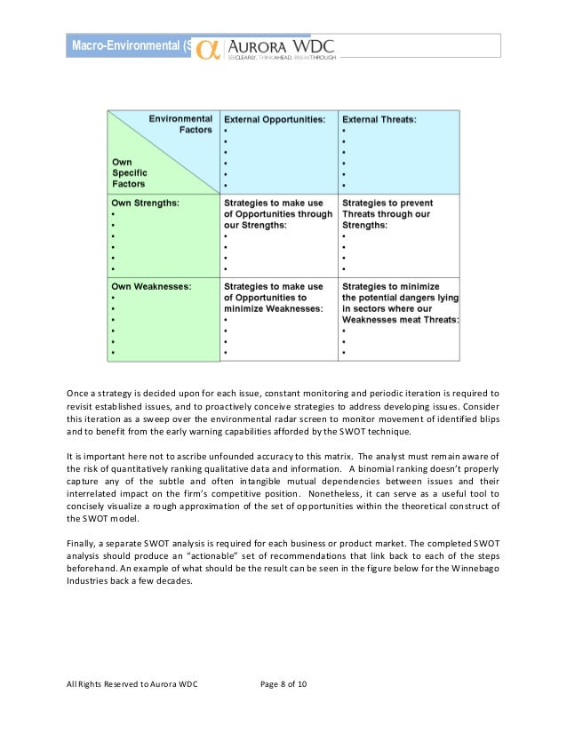 Swot analysis essay format image