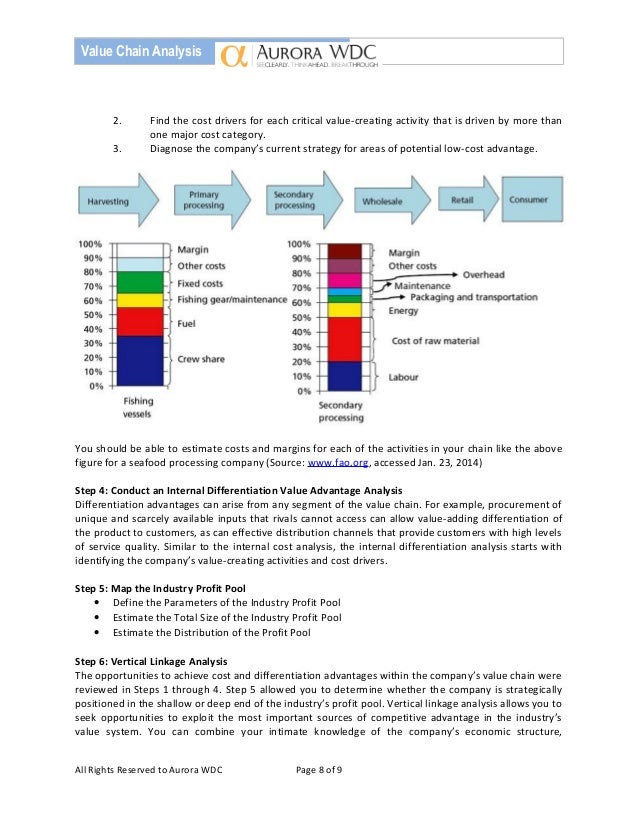 Pizza Hut Supply Chain Analysis Pizza Hut Supply Chain Analysis