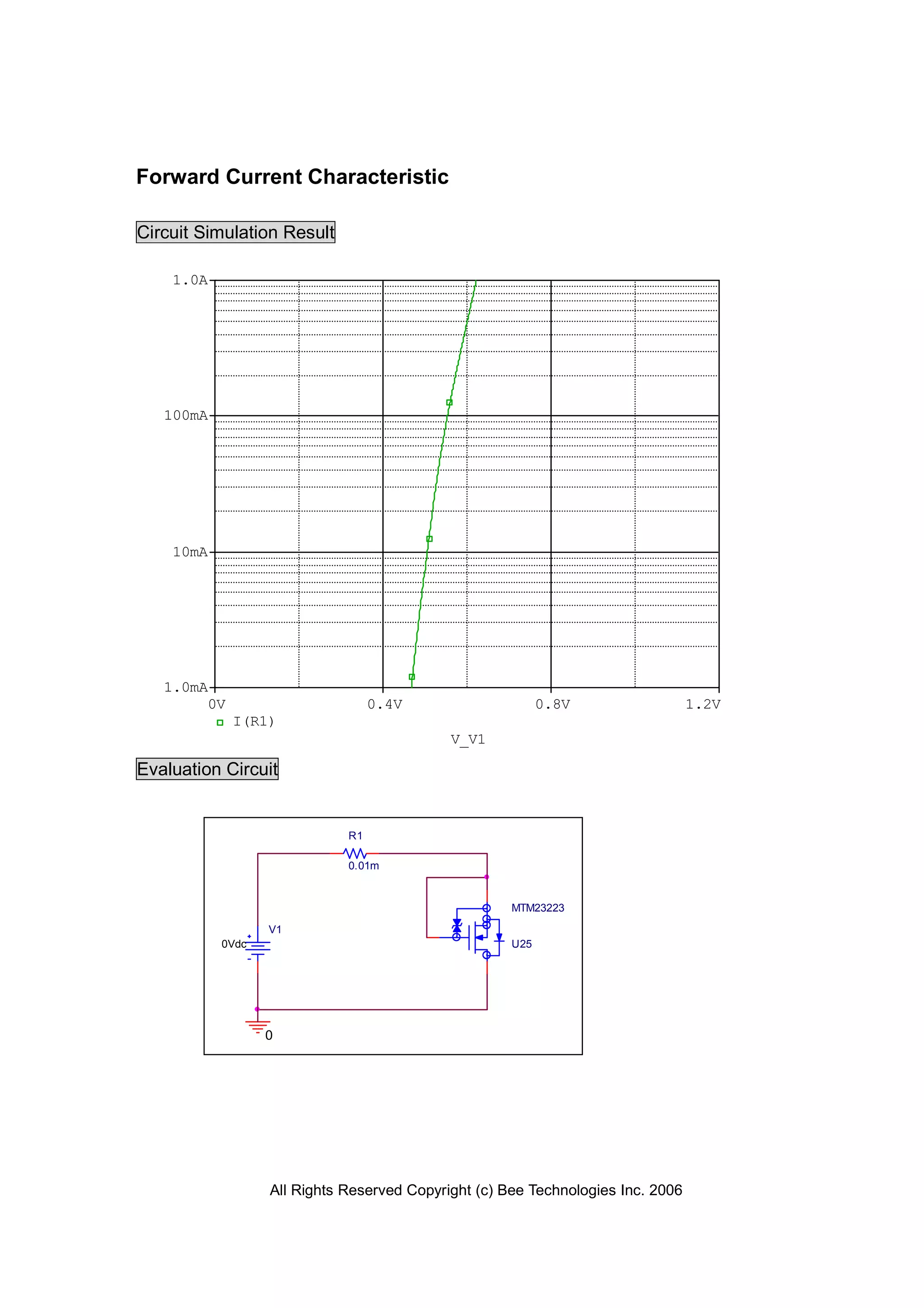 All Rights Reserved Copyright (c) Bee Technologies Inc. 2006
U25
MTM23223
0
R1
0.01m
V1
0Vdc
V_V1
0V 0.4V 0.8V 1.2V
I(R1)
1.0mA
10mA
100mA
1.0A
Forward Current Characteristic
Circuit Simulation Result
Evaluation Circuit
 