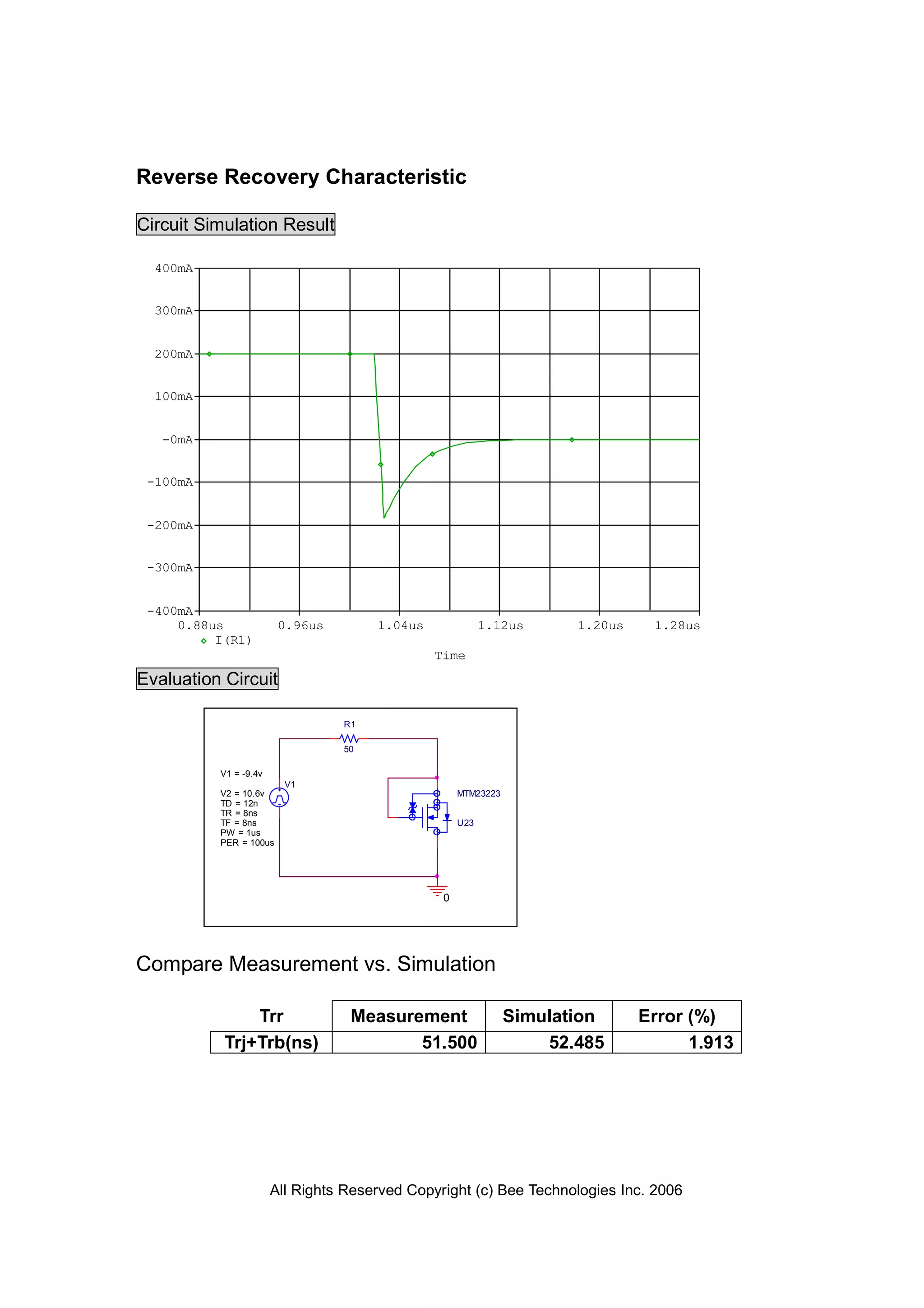 All Rights Reserved Copyright (c) Bee Technologies Inc. 2006
Time
0.88us 0.96us 1.04us 1.12us 1.20us 1.28us
I(R1)
-400mA
-300mA
-200mA
-100mA
-0mA
100mA
200mA
300mA
400mA
Reverse Recovery Characteristic
Circuit Simulation Result
Evaluation Circuit
Compare Measurement vs. Simulation
Trr Measurement Simulation Error (%)
Trj+Trb(ns) 51.500 52.485 1.913
0
V1
TD = 12n
TF = 8ns
PW = 1us
PER = 100us
V1 = -9.4v
TR = 8ns
V2 = 10.6v
R1
50
U23
MTM23223
 
