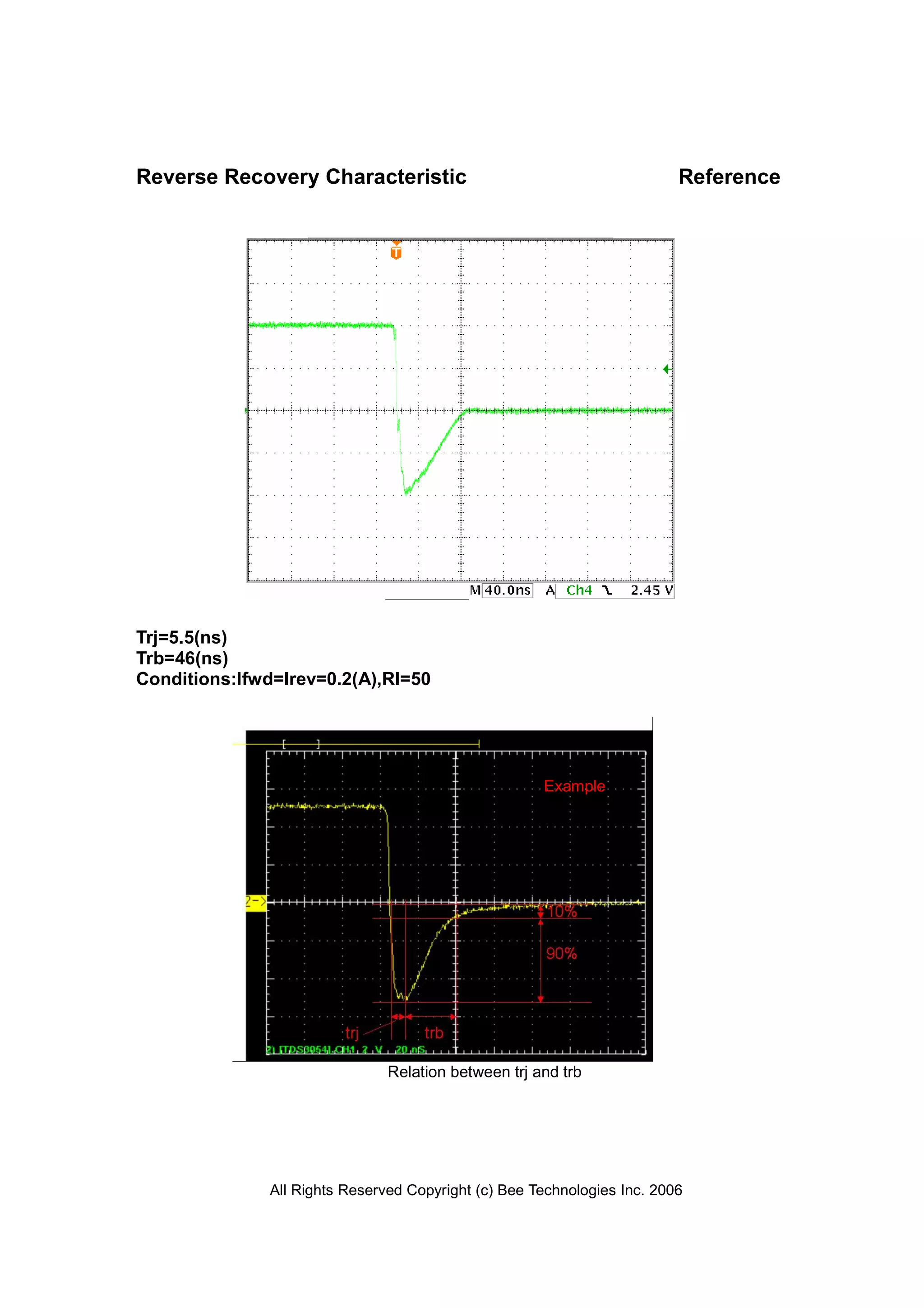 All Rights Reserved Copyright (c) Bee Technologies Inc. 2006
Reverse Recovery Characteristic Reference
Trj=5.5(ns)
Trb=46(ns)
Conditions:Ifwd=lrev=0.2(A),Rl=50
Relation between trj and trb
Example
 