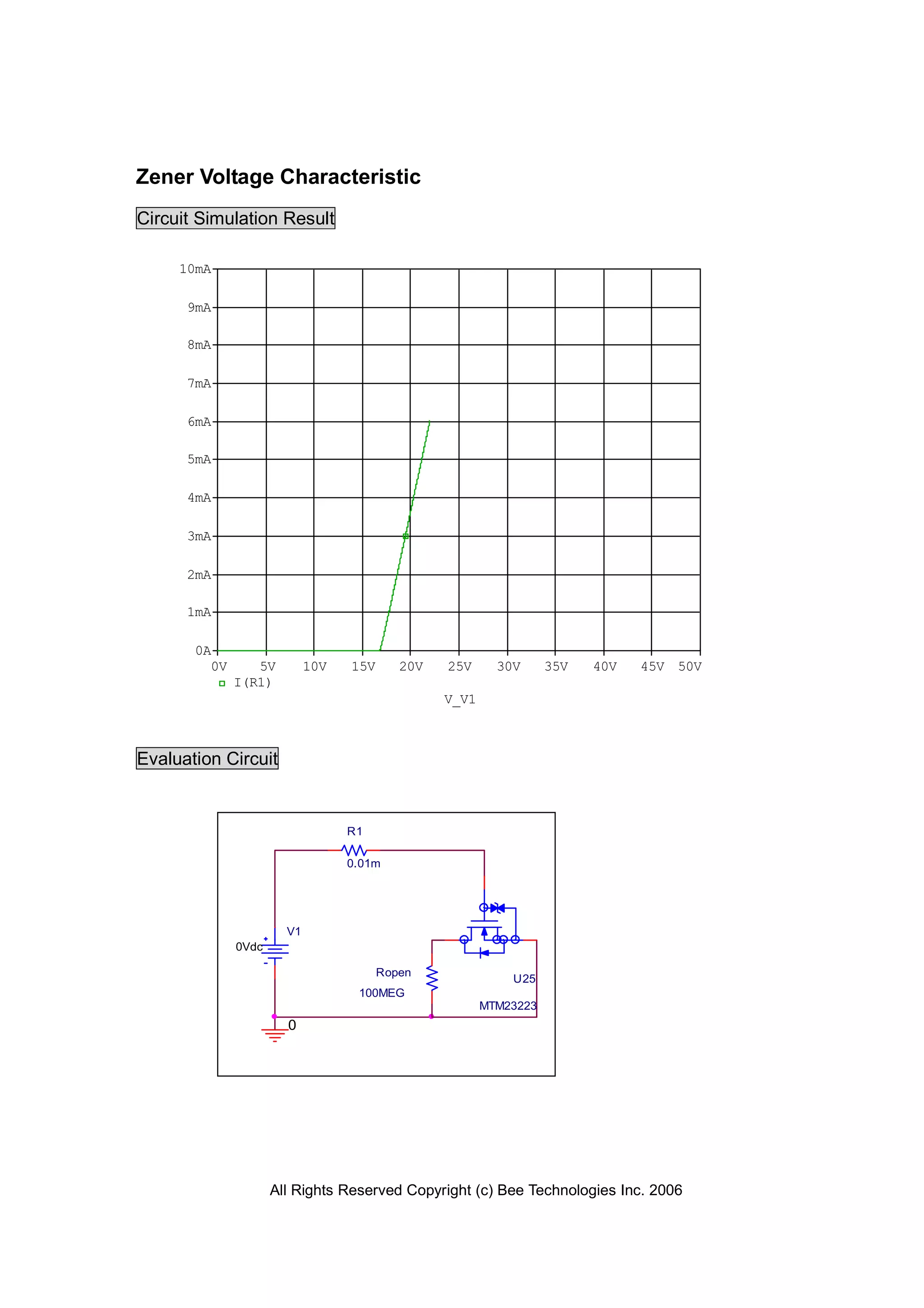 All Rights Reserved Copyright (c) Bee Technologies Inc. 2006
Ropen
100MEG
U25
MTM23223
R1
0.01m
V1
0Vdc
0
V_V1
0V 5V 10V 15V 20V 25V 30V 35V 40V 45V 50V
I(R1)
0A
1mA
2mA
3mA
4mA
5mA
6mA
7mA
8mA
9mA
10mA
Zener Voltage Characteristic
Circuit Simulation Result
Evaluation Circuit
 
