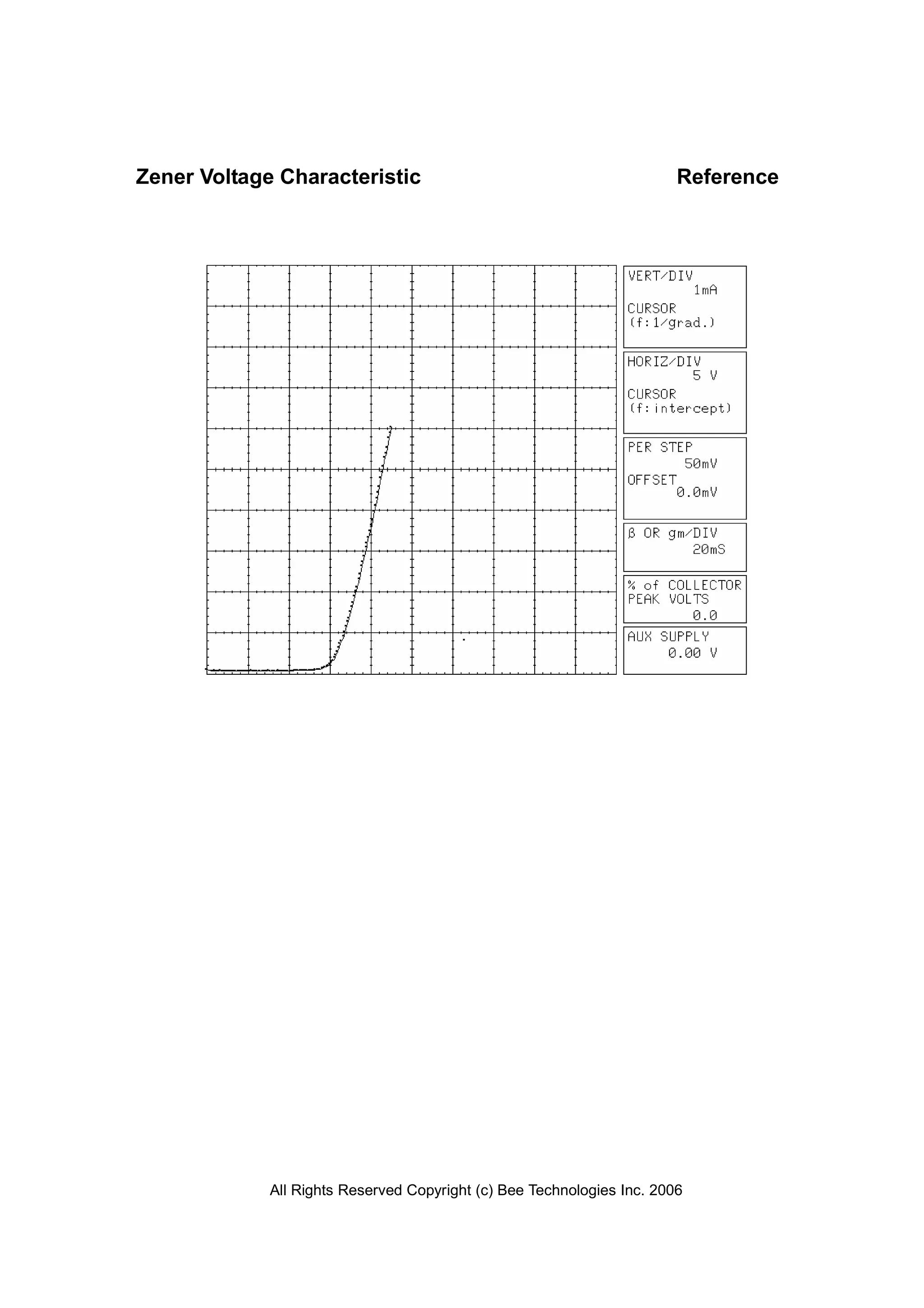 All Rights Reserved Copyright (c) Bee Technologies Inc. 2006
Zener Voltage Characteristic Reference
 