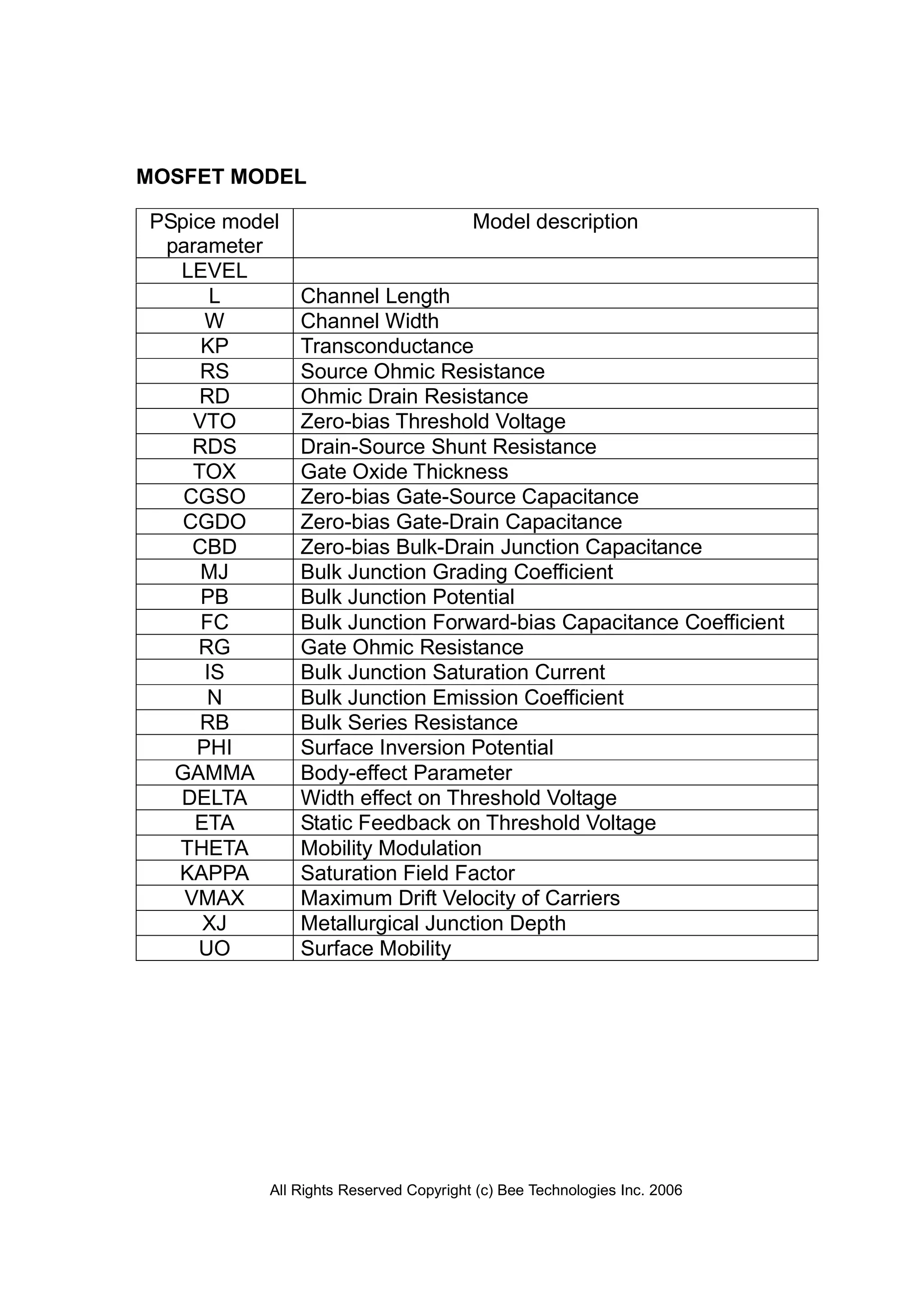 All Rights Reserved Copyright (c) Bee Technologies Inc. 2006
MOSFET MODEL
PSpice model
parameter
Model description
LEVEL
L Channel Length
W Channel Width
KP Transconductance
RS Source Ohmic Resistance
RD Ohmic Drain Resistance
VTO Zero-bias Threshold Voltage
RDS Drain-Source Shunt Resistance
TOX Gate Oxide Thickness
CGSO Zero-bias Gate-Source Capacitance
CGDO Zero-bias Gate-Drain Capacitance
CBD Zero-bias Bulk-Drain Junction Capacitance
MJ Bulk Junction Grading Coefficient
PB Bulk Junction Potential
FC Bulk Junction Forward-bias Capacitance Coefficient
RG Gate Ohmic Resistance
IS Bulk Junction Saturation Current
N Bulk Junction Emission Coefficient
RB Bulk Series Resistance
PHI Surface Inversion Potential
GAMMA Body-effect Parameter
DELTA Width effect on Threshold Voltage
ETA Static Feedback on Threshold Voltage
THETA Mobility Modulation
KAPPA Saturation Field Factor
VMAX Maximum Drift Velocity of Carriers
XJ Metallurgical Junction Depth
UO Surface Mobility
 
