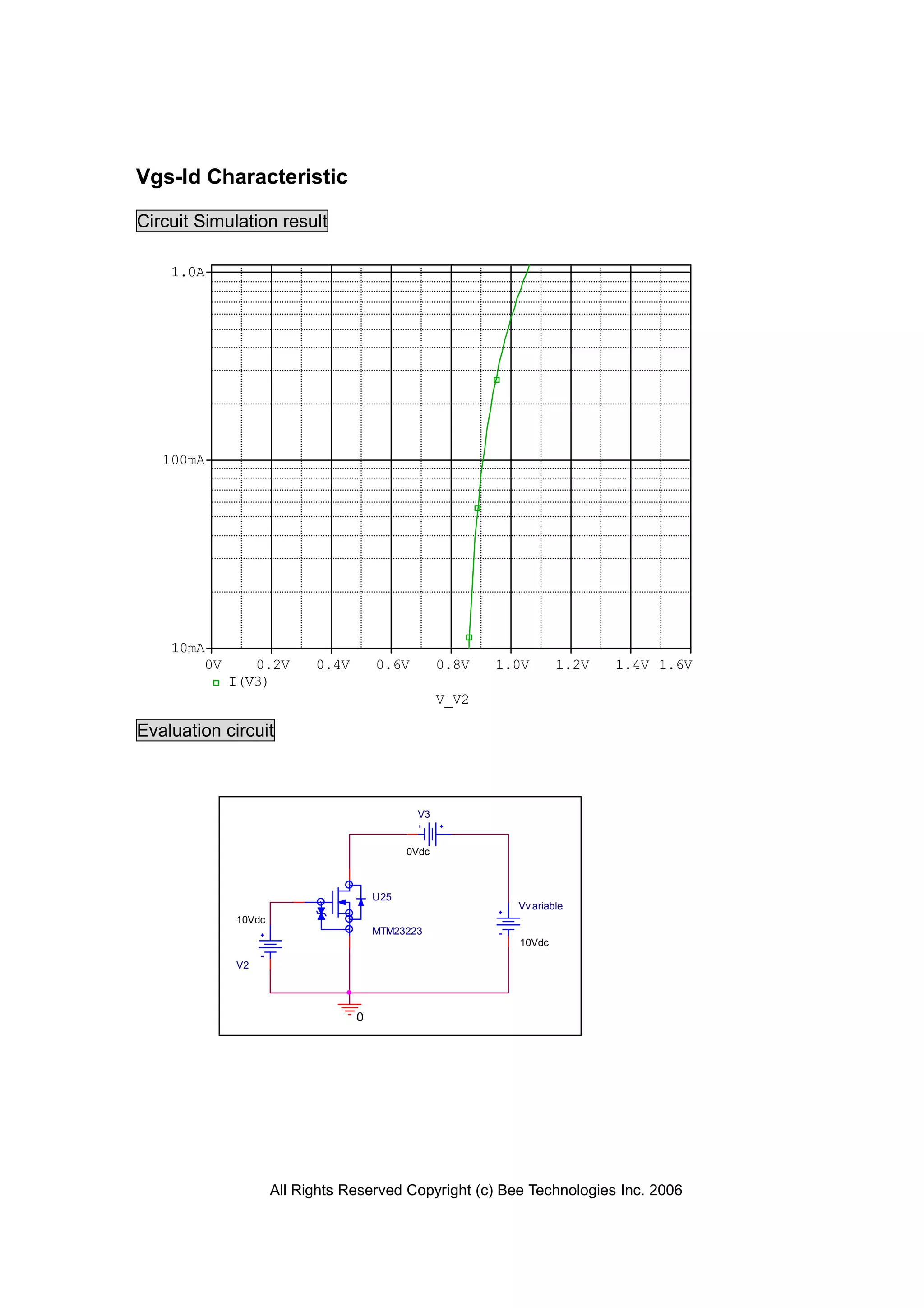 All Rights Reserved Copyright (c) Bee Technologies Inc. 2006
V3
0Vdc
V2
10Vdc
0
U25
MTM23223
Vv ariable
10Vdc
V_V2
0V 0.2V 0.4V 0.6V 0.8V 1.0V 1.2V 1.4V 1.6V
I(V3)
10mA
100mA
1.0A
Vgs-Id Characteristic
Circuit Simulation result
Evaluation circuit
 