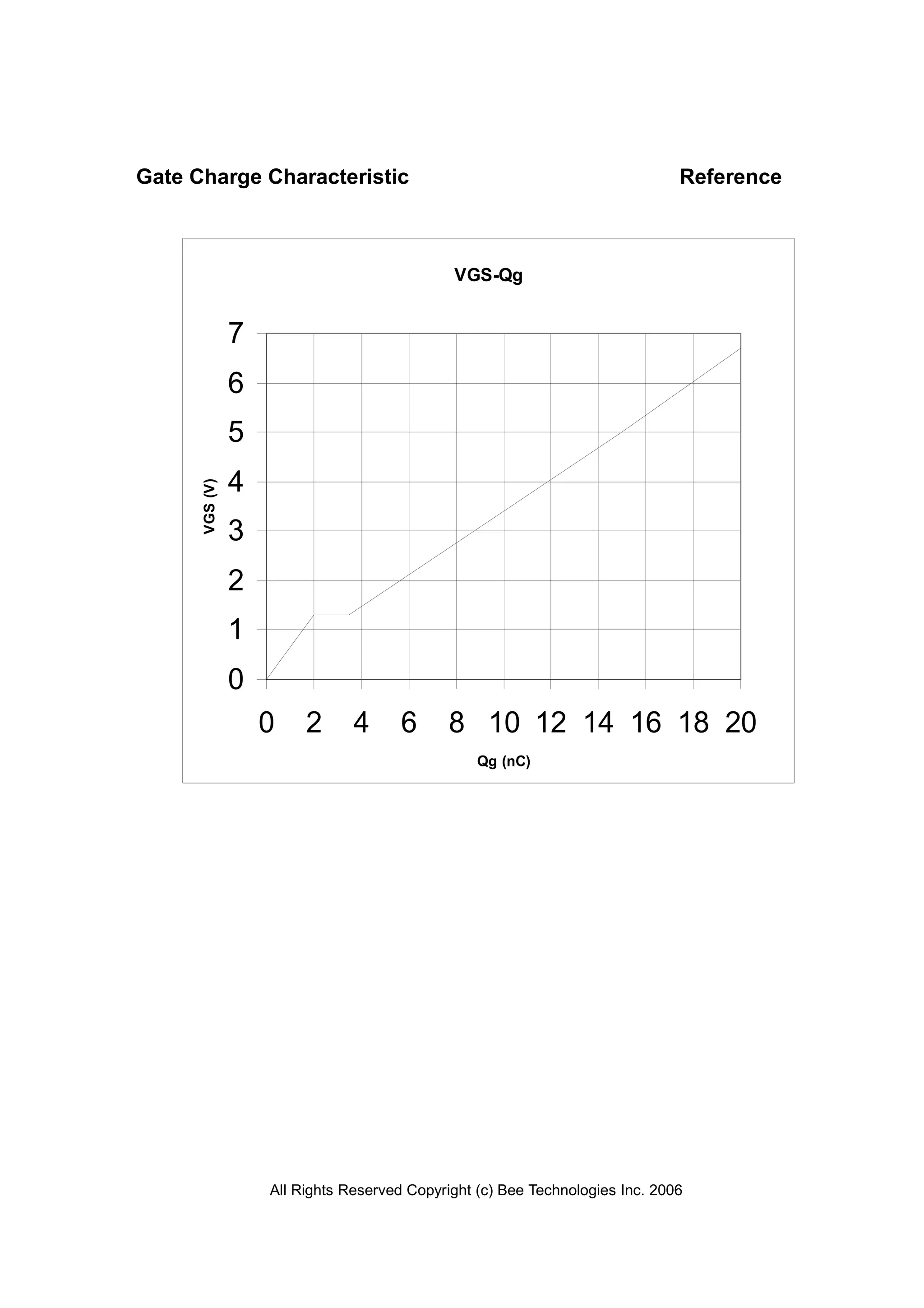 All Rights Reserved Copyright (c) Bee Technologies Inc. 2006
VGS-Qg
0
1
2
3
4
5
6
7
0 2 4 6 8 10 12 14 16 18 20
Qg (nC)
VGS(V)
Gate Charge Characteristic Reference
 