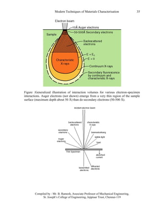 Modern Techniques of Materials Characterisation | DOC