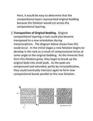 Here, it would be easy to determine that the
compositional layers represented original bedding
because the foliation would cut across the
compositional layering.
2.Transposition of Original Bedding. Original
compositional layering a rock could also become
transposed to a new orientation during
metamorphism. The diagram below shows how this
could occur. In the initial stages a new foliation begins to
develop in the rock as a result of compressional stress at
some angle to the original bedding. As the minerals that
form this foliation grow, they begin to break up the
original beds into small pods. As the pods are
compressed and extended, partly by recrystallization,
they could eventually intersect again to form new
compositional bands parallel to the new foliation.
 