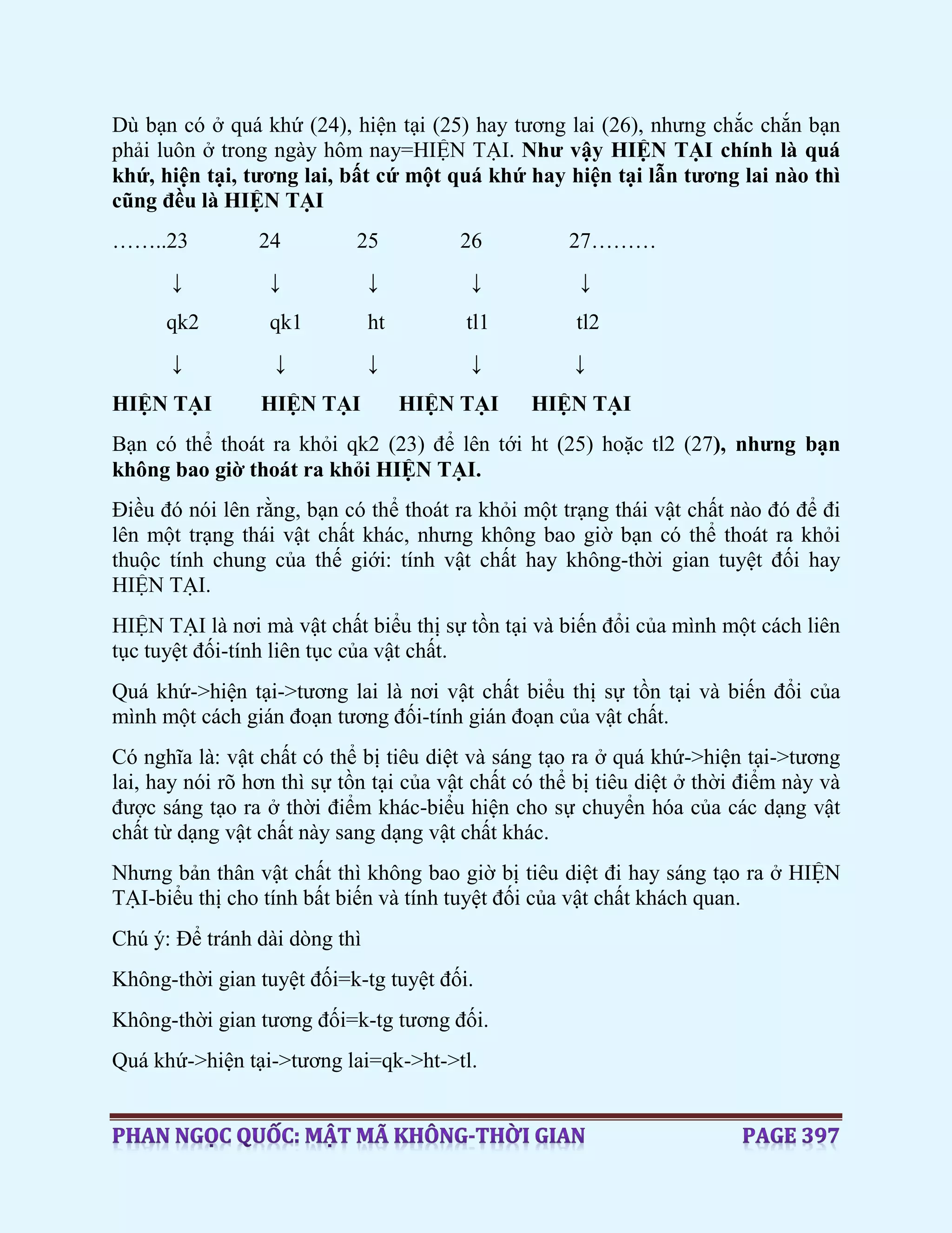 Dù bạn có ở quá khứ (24), hiện tại (25) hay tương lai (26), nhưng chắc chắn bạn
phải luôn ở trong ngày hôm nay=HIỆN TẠI. Như vậy HIỆN TẠI chính là quá
khứ, hiện tại, tương lai, bất cứ một quá khứ hay hiện tại lẫn tương lai nào thì
cũng đều là HIỆN TẠI
……..23 24 25 26 27………
↓ ↓ ↓ ↓ ↓
qk2 qk1 ht tl1 tl2
↓ ↓ ↓ ↓ ↓
HIỆN TẠI HIỆN TẠI HIỆN TẠI HIỆN TẠI
Bạn có thể thoát ra khỏi qk2 (23) để lên tới ht (25) hoặc tl2 (27), nhưng bạn
không bao giờ thoát ra khỏi HIỆN TẠI.
Điều đó nói lên rằng, bạn có thể thoát ra khỏi một trạng thái vật chất nào đó để đi
lên một trạng thái vật chất khác, nhưng không bao giờ bạn có thể thoát ra khỏi
thuộc tính chung của thế giới: tính vật chất hay không-thời gian tuyệt đối hay
HIỆN TẠI.
HIỆN TẠI là nơi mà vật chất biểu thị sự tồn tại và biến đổi của mình một cách liên
tục tuyệt đối-tính liên tục của vật chất.
Quá khứ->hiện tại->tương lai là nơi vật chất biểu thị sự tồn tại và biến đổi của
mình một cách gián đoạn tương đối-tính gián đoạn của vật chất.
Có nghĩa là: vật chất có thể bị tiêu diệt và sáng tạo ra ở quá khứ->hiện tại->tương
lai, hay nói rõ hơn thì sự tồn tại của vật chất có thể bị tiêu diệt ở thời điểm này và
được sáng tạo ra ở thời điểm khác-biểu hiện cho sự chuyển hóa của các dạng vật
chất từ dạng vật chất này sang dạng vật chất khác.
Nhưng bản thân vật chất thì không bao giờ bị tiêu diệt đi hay sáng tạo ra ở HIỆN
TẠI-biểu thị cho tính bất biến và tính tuyệt đối của vật chất khách quan.
Chú ý: Để tránh dài dòng thì
Không-thời gian tuyệt đối=k-tg tuyệt đối.
Không-thời gian tương đối=k-tg tương đối.
Quá khứ->hiện tại->tương lai=qk->ht->tl.
 