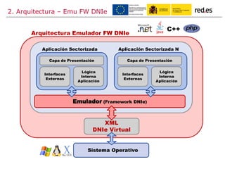 2. Arquitectura – Emu FW DNIe
Emulador (Framework DNIe)
Capa de Presentación
Interfaces
Externas
Lógica
Interna
Aplicación
Aplicación Sectorizada
Capa de Presentación
Interfaces
Externas
Lógica
Interna
Aplicación
Aplicación Sectorizada N
C++
Arquitectura Emulador FW DNIe
Sistema Operativo
XML
DNIe Virtual
 