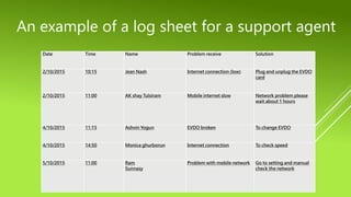 An example of a log sheet for a support agent
Date Time Name Problem receive Solution
2/10/2015 10:15 Jean Nash Internet connection (low) Plug and unplug the EVDO
card
2/10/2015 11:00 AK shay Tulsiram Mobile internet slow Network problem please
wait about 1 hours
4/10/2015 11:15 Ashvin Yogun EVDO broken To change EVDO
4/10/2015 14:50 Monica ghurborun Internet connection To check speed
5/10/2015 11:00 Ram
Sunnasy
Problem with mobile network Go to setting and manual
check the network
 