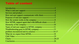 Table of content
Introduction------------------------------------------------------------3
What is end user support---------------------------------------------4
Services and product--------------------------------------------------5
How end user support communicate with client------------------6
Purposes of end user support----------------------------------------7
How the system works in the company----------------------------8
How MTML support agent deal with difficult client------------9
Hierarchy of the company------------------------------------------10
Types of end user support in MTML company------------------11
Troubleshooting goes in MTML company-----------------------13
problem encountered and its solution----------------------------14-17
What do we expect from MTML----------------------------------18
Chili Video -----------------------------------------------------------19
Charts------------------------------------------------------------------20-25
Conclusion------------------------------------------------------------26
 