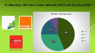 44%
31%
17%
8%
MTML "Chili Services"
Orange
Emtel
Chili
None
In Mauritius, We have Career network which one do you prefer?
 