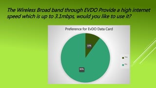 10%
90%
Preference for EvDO Data Card
Yes
No
The Wireless Broad band through EVDO Provide a high internet
speed which is up to 3.1mbps, would you like to use it?
 