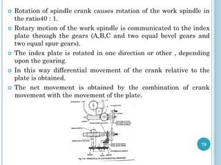 Spindle Rotation Angle Milling & Grinding | PDF