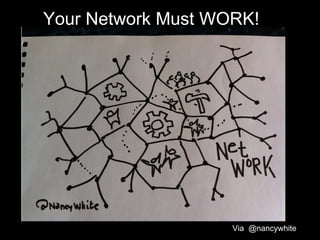 Your Network Must WORK!




                    Via @nancywhite
 