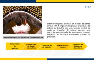 Desenvolvimento da Tabela de Tempos-Padrão  MTM 1 Desenvolvido para a produção em massa e de grande série, o MTM-1 exige um alto grau de organização do sistema de trabalho com uma variação mínima do modo de trabalhar. O sistema permite uma descrição pormenorizada dos movimentos humanos indicando com facilidade as melhorias possíveis de processos . 