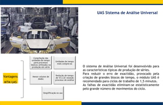 UAS Sistema de Análise Universal O sistema de Análise Universal foi desenvolvido para as características típicas de produção de séries.  Para reduzir o erro de exactidão, provocado pela criação de grandes blocos de tempo, o módulo UAS é recomendado para ciclos de trabalho de 1,5 minutos.  As falhas de exactidão eliminam-se estatisticamente pelo grande número de movimentos do ciclo. Vantagens MTM UAS 