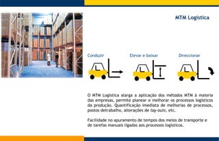 MTM Logística  Direccionar Elevar e baixar Conduzir O MTM Logística alarga a aplicação dos métodos MTM à maioria das empresas, permite planear e melhorar os processos logísticos da produção.  Quantificação imediata de melhorias de processos, postos detrabalho, alterações de  lay-outs , etc. Facilidade no apuramento de tempos dos meios de transporte e de tarefas manuais ligadas aos processos logísticos. 